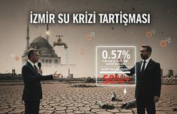 İzmir’de Su Krizi Tartışması: Kayıp-Kaçak...